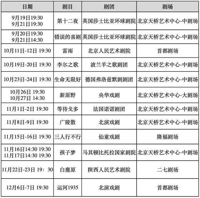 老舍戏剧节开幕！这些欧美经典、国内大戏全都来展演了